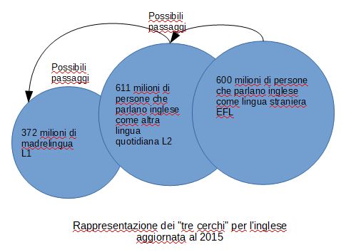 Trois cercles en2 it