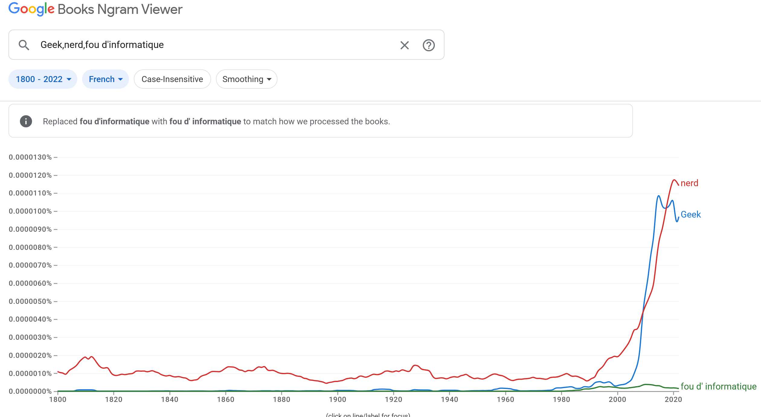Screenshot 2025 11 19 at 08 05 57 Google Ngram Viewer Geek nerd fou dinformatique