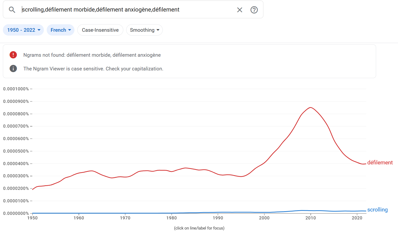 defilementgram