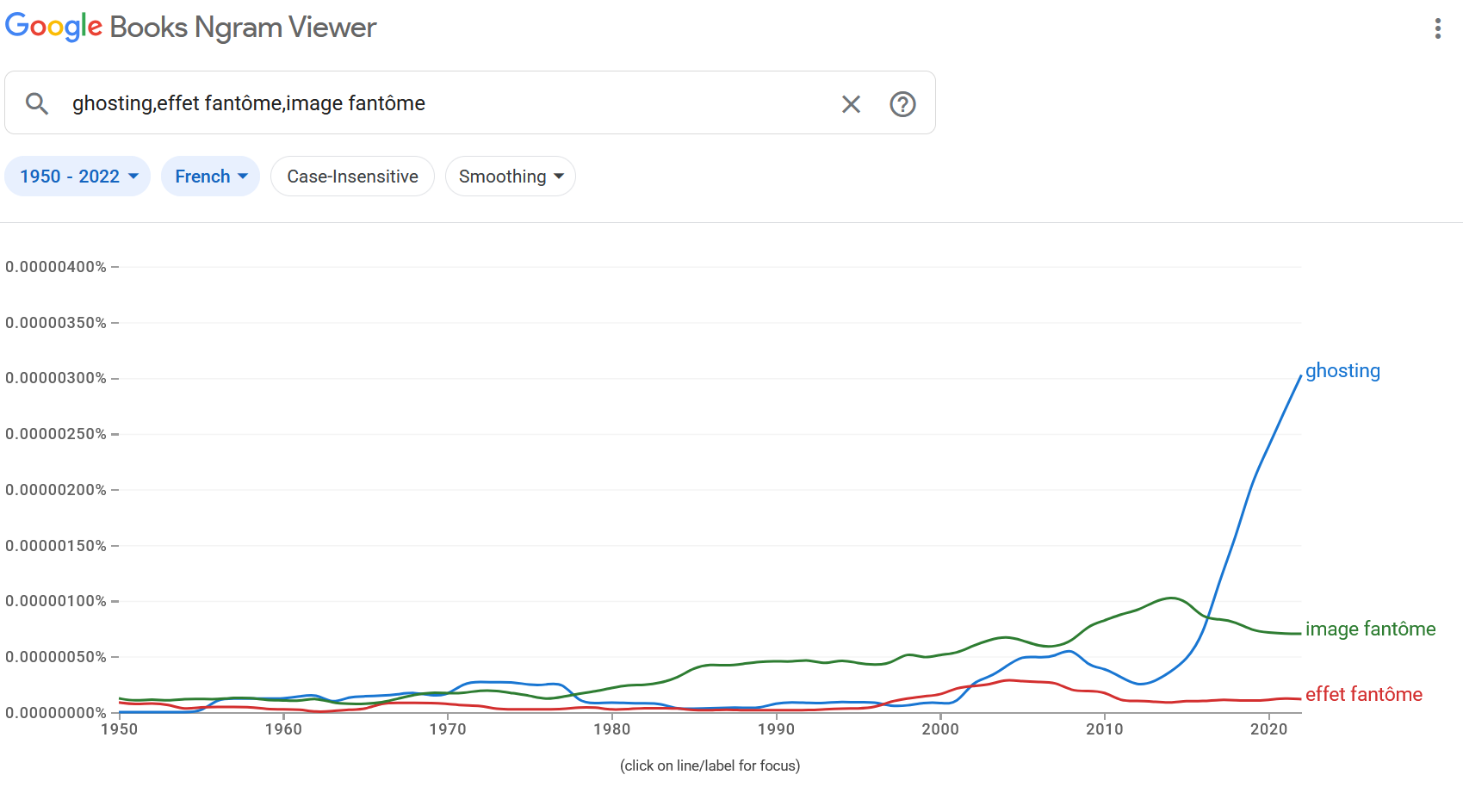 effetfantomegram